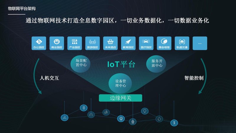 智慧园区系统