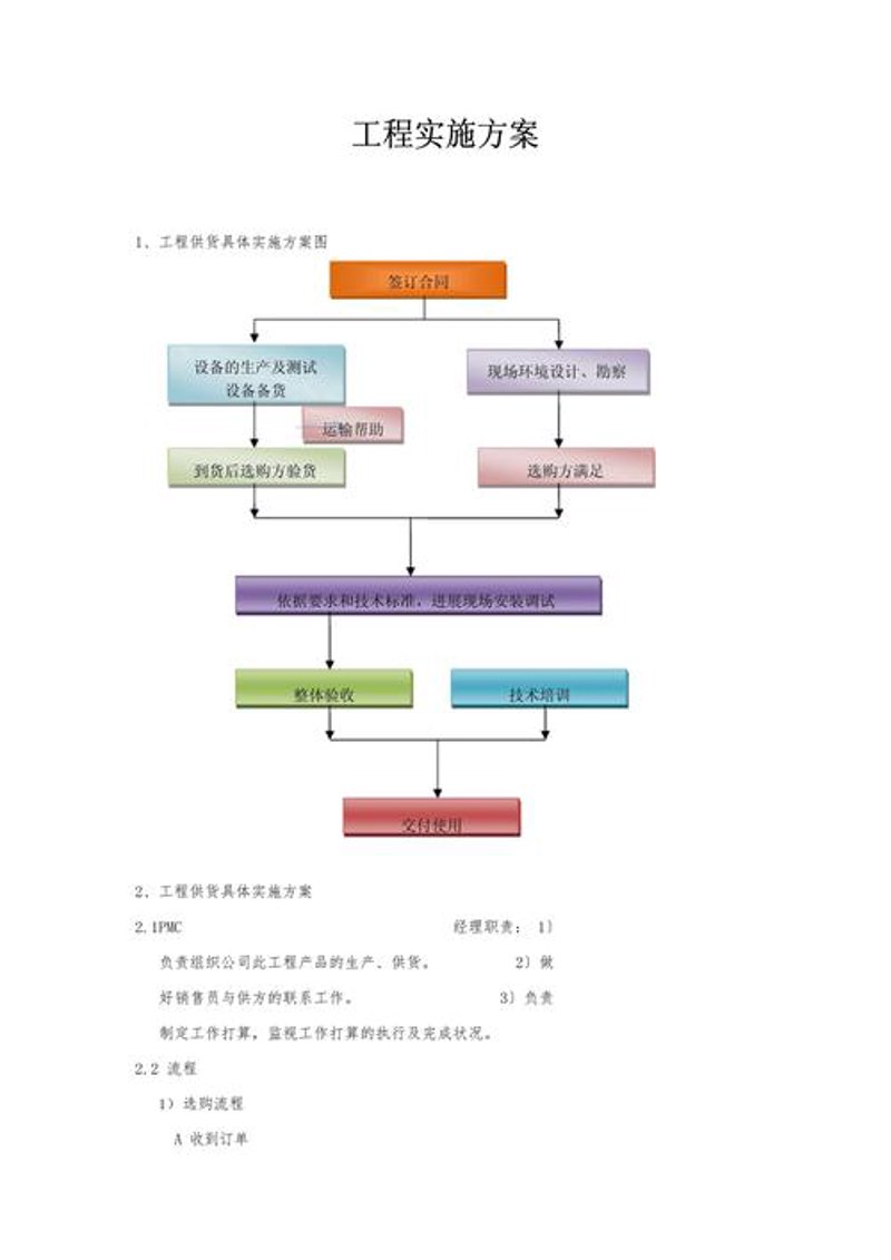 软件定制开发：助力企业精准导航