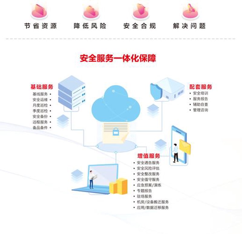 信息安全服务