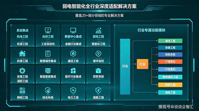 系统集成方案选购指南